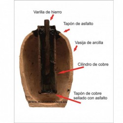 Baghdad Battery (Closed version)